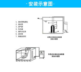 WTS-2A水箱自洁消毒器 守护水质安全的优质消毒设备